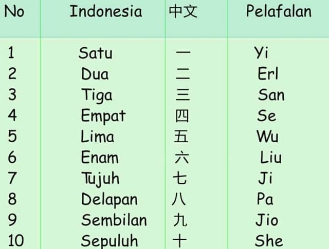 Bahasa Mandarin dan Artinya: Panduan Lengkap untuk Pemula