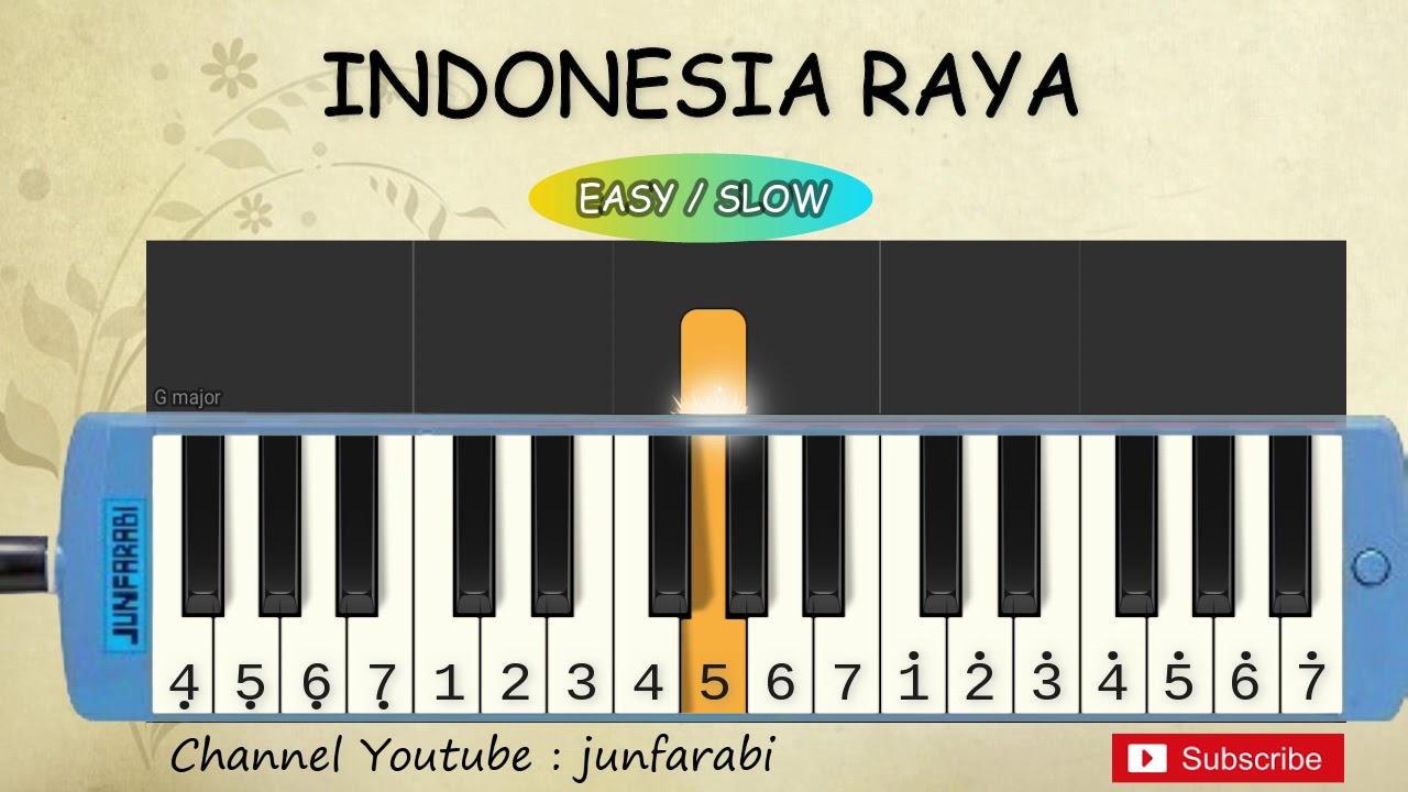 Pianika Lagu Indonesia Raya: Panduan Lengkap untuk Pemula